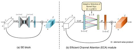 eca net tensorflow.